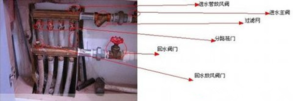 地暖過(guò)濾網(wǎng)管道圖